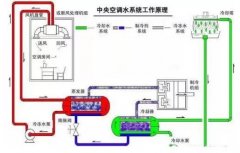 开云官方站线网站登录入口-开云online(中国)浅析暖通水泵的使用与选型